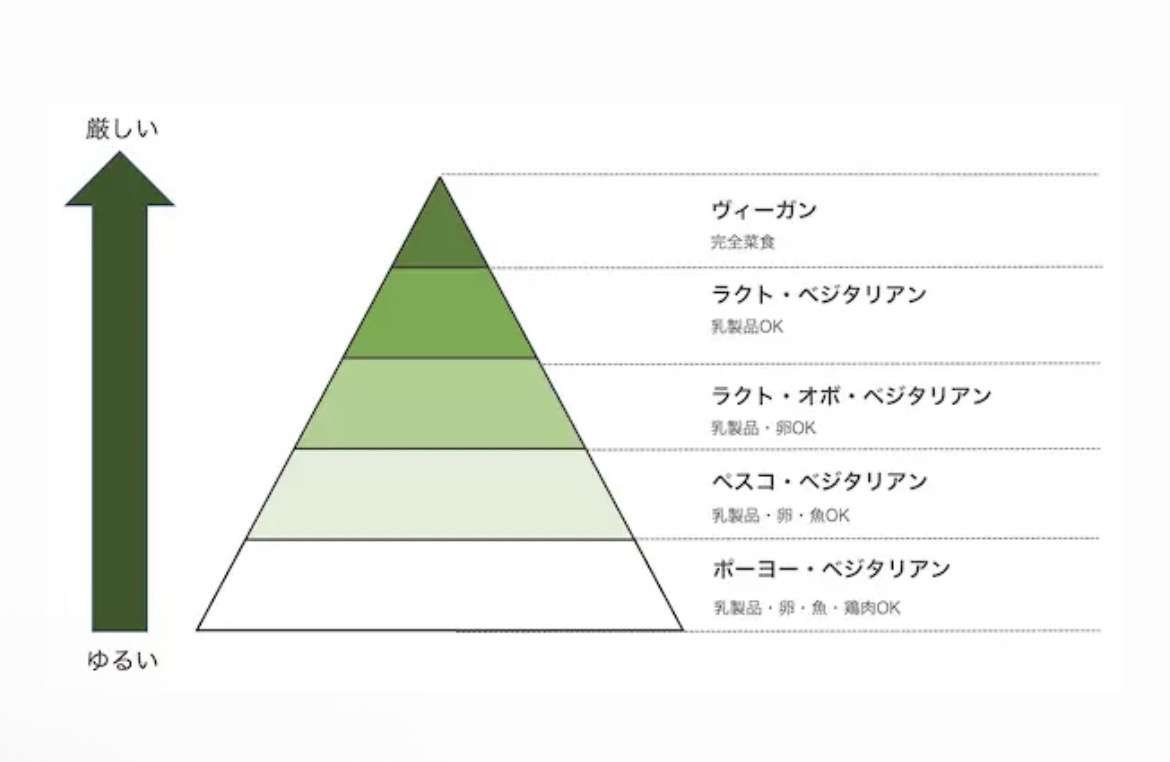日本では「食べられるメニューがほぼなかった」　パートナーを気遣ったドイツ人男性　選択肢が少ないなかで女性が安心して食べられた物とは
