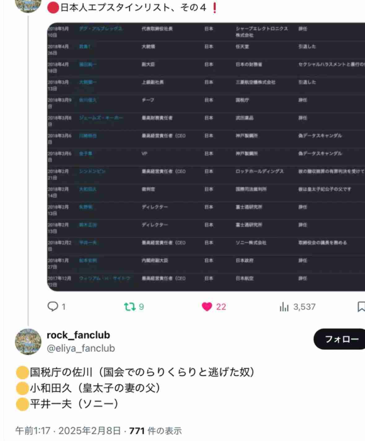英国警察が元駐米大使を逮捕、アンドルー元王子に続きエプスタイン氏と関連