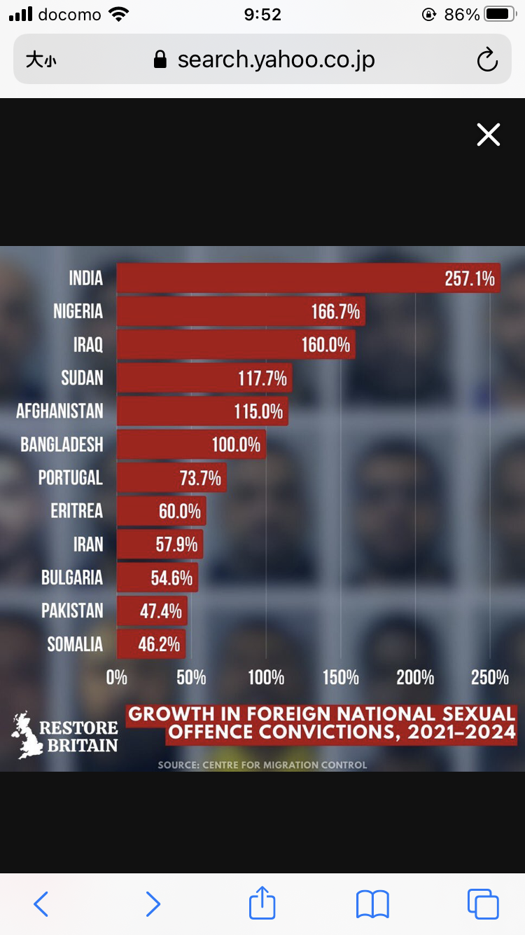 インドについて知っていること🇮🇳
