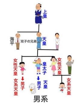 高市首相、皇位継承「男系男子限定が適切」 衆院予算委で基本的質疑