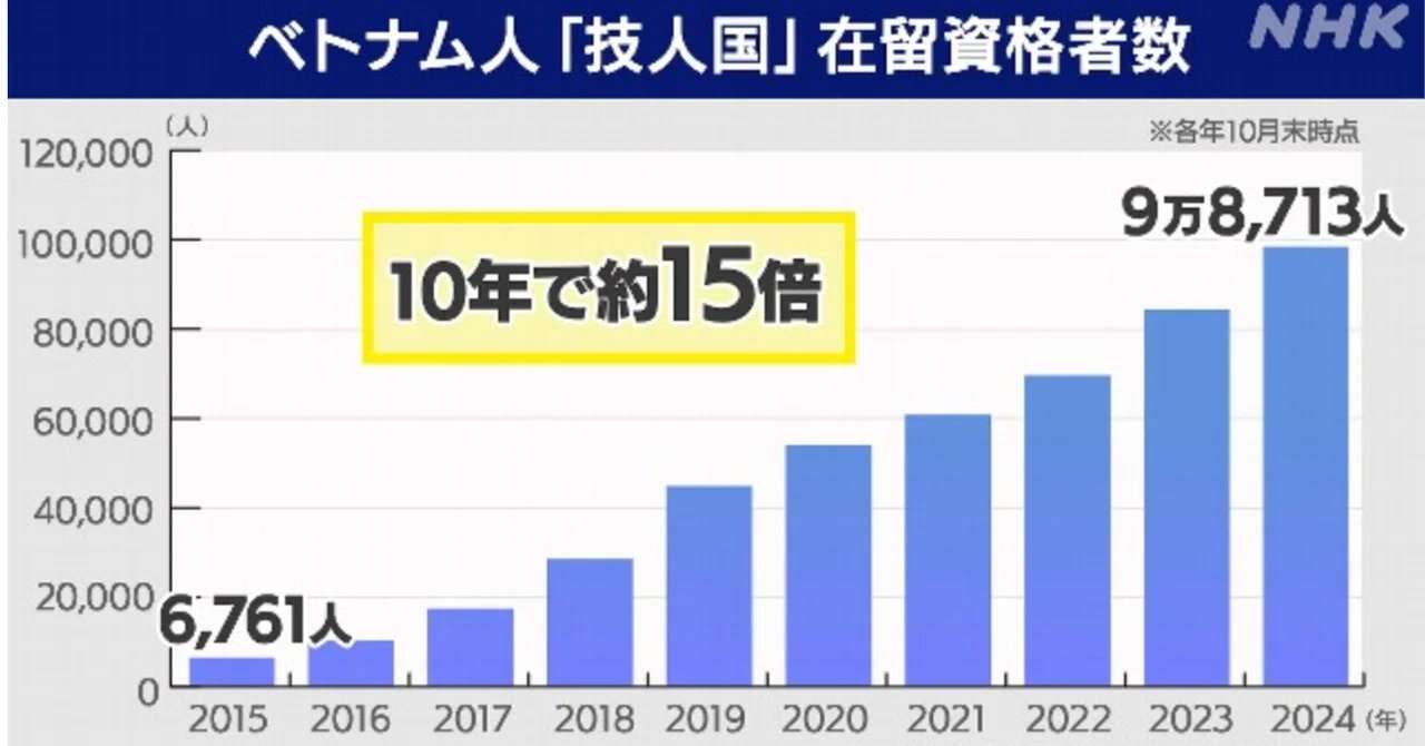 高市首相、皇位継承「男系男子限定が適切」 衆院予算委で基本的質疑