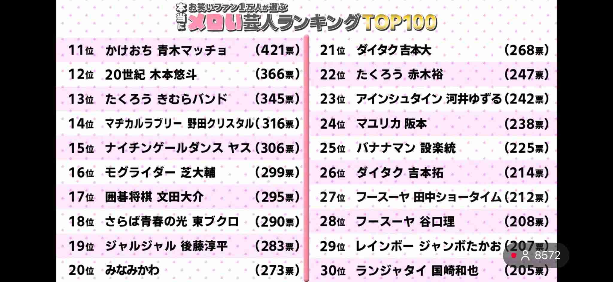 M－1準決勝進出コンビ・20世紀　3月末での解散発表　吉本興業所属のまま新たな相方を探しながら活動継続へ