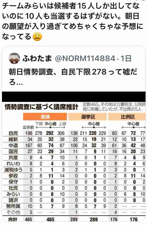 【衆院選】自民優勢一部報道は「選挙に行っても無駄だというアピール」フジ出演の早大名誉教授