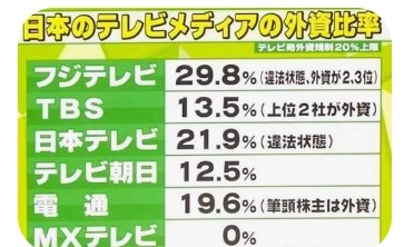 「テレビ嫌い」の高市首相が狙う「地デジの電波オークション」　すでに一部の通信用の高周波数帯では導入が決定、テレビ局が持つ周波数帯を俎上に載せる準備整う