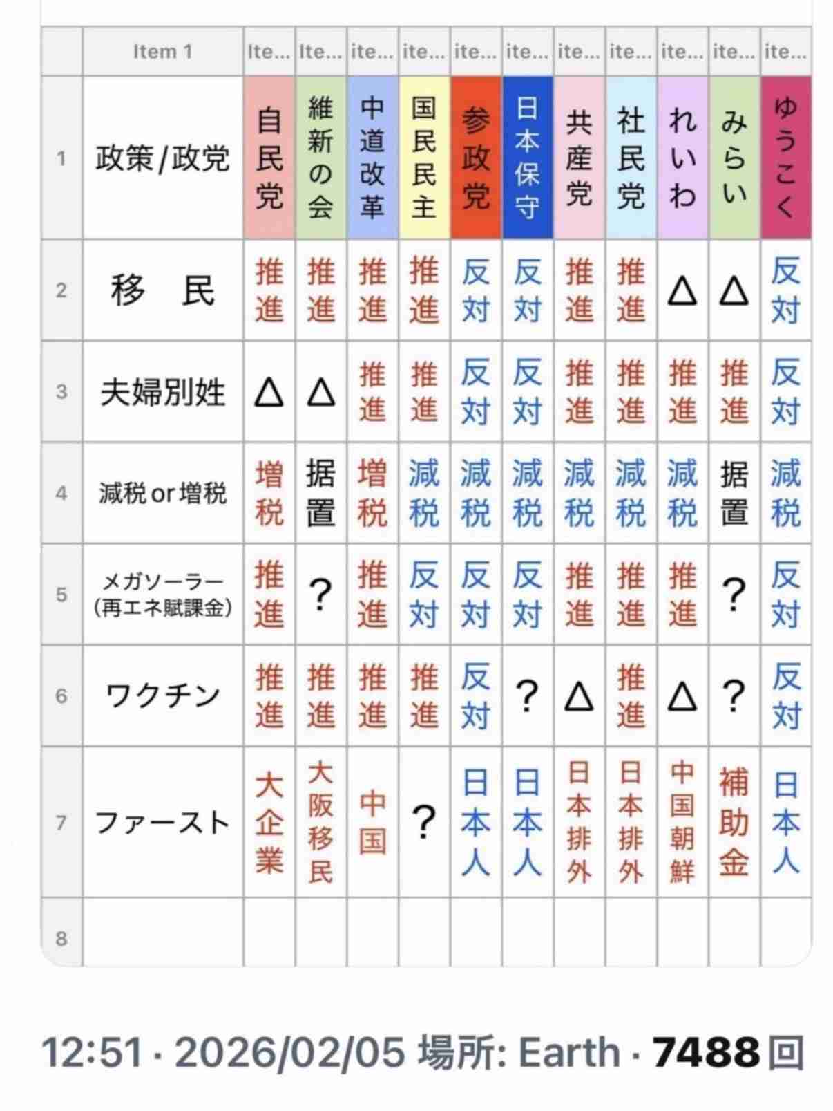大西流星や上白石萌歌ら「期日前投票いきました！」と報告。Vaundyらはファンに投票呼びかけ【衆院選2026】