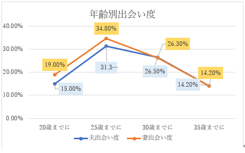 「40代からの婚活は本当に厳しい」高身長・社交的・仕事順調でも“年齢の壁”が立ちはだかる中年婚活のリアル