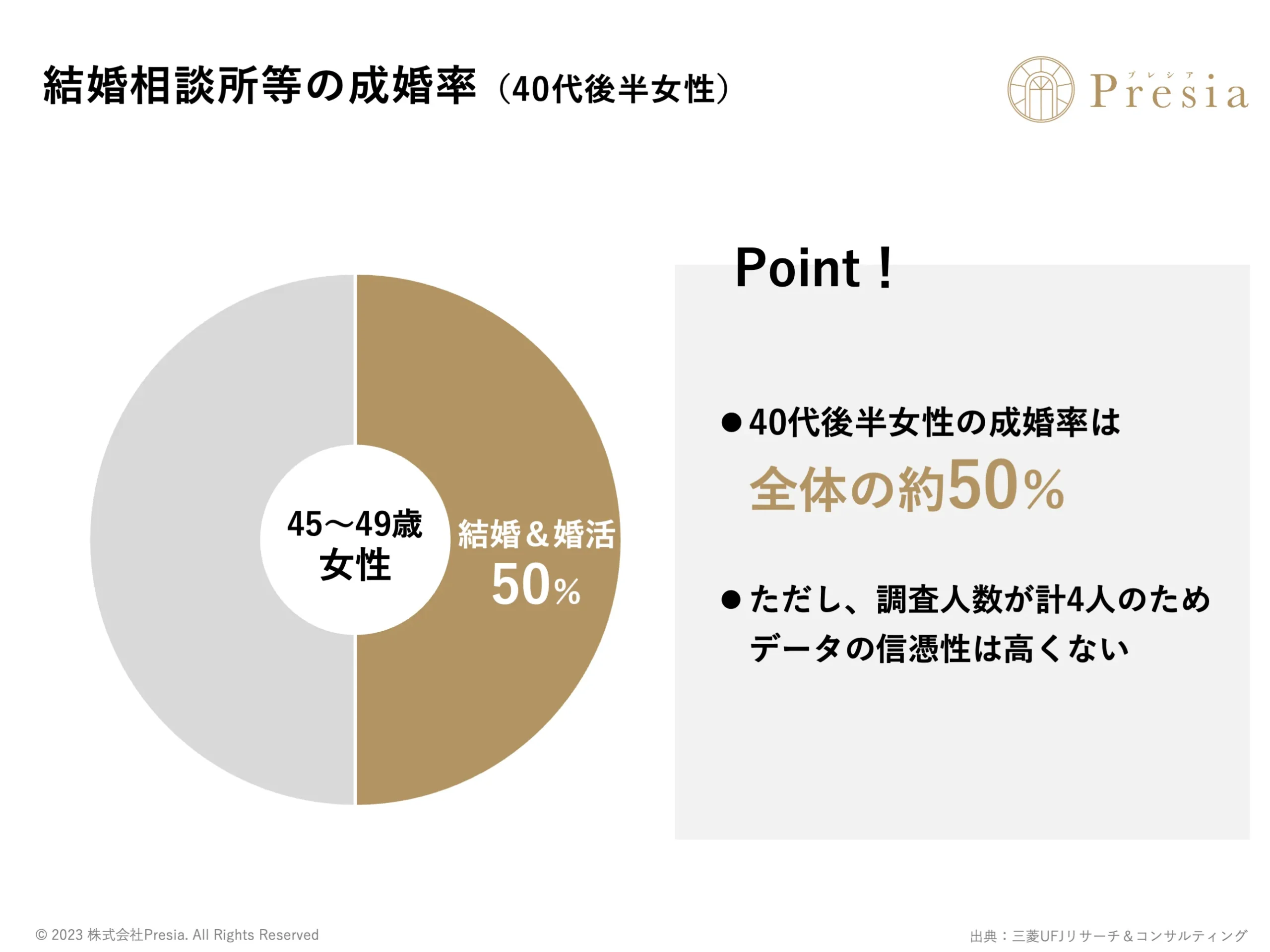 「40代からの婚活は本当に厳しい」高身長・社交的・仕事順調でも“年齢の壁”が立ちはだかる中年婚活のリアル