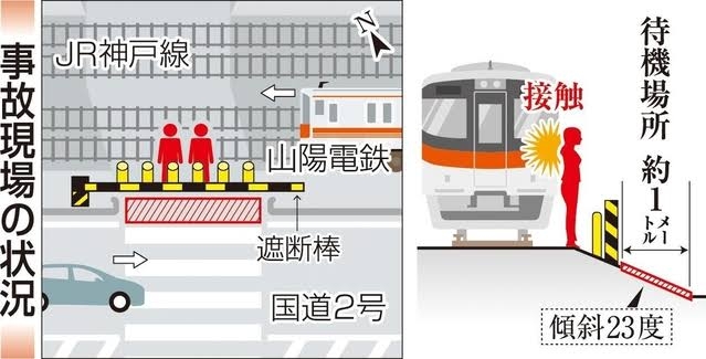 「中国で踏切に出合うことなく中国語標識がないのはインフラ不備」　神戸の踏切で事故死の中国籍女性、代理人主張　遺族が1億4千万円の損害賠償求める