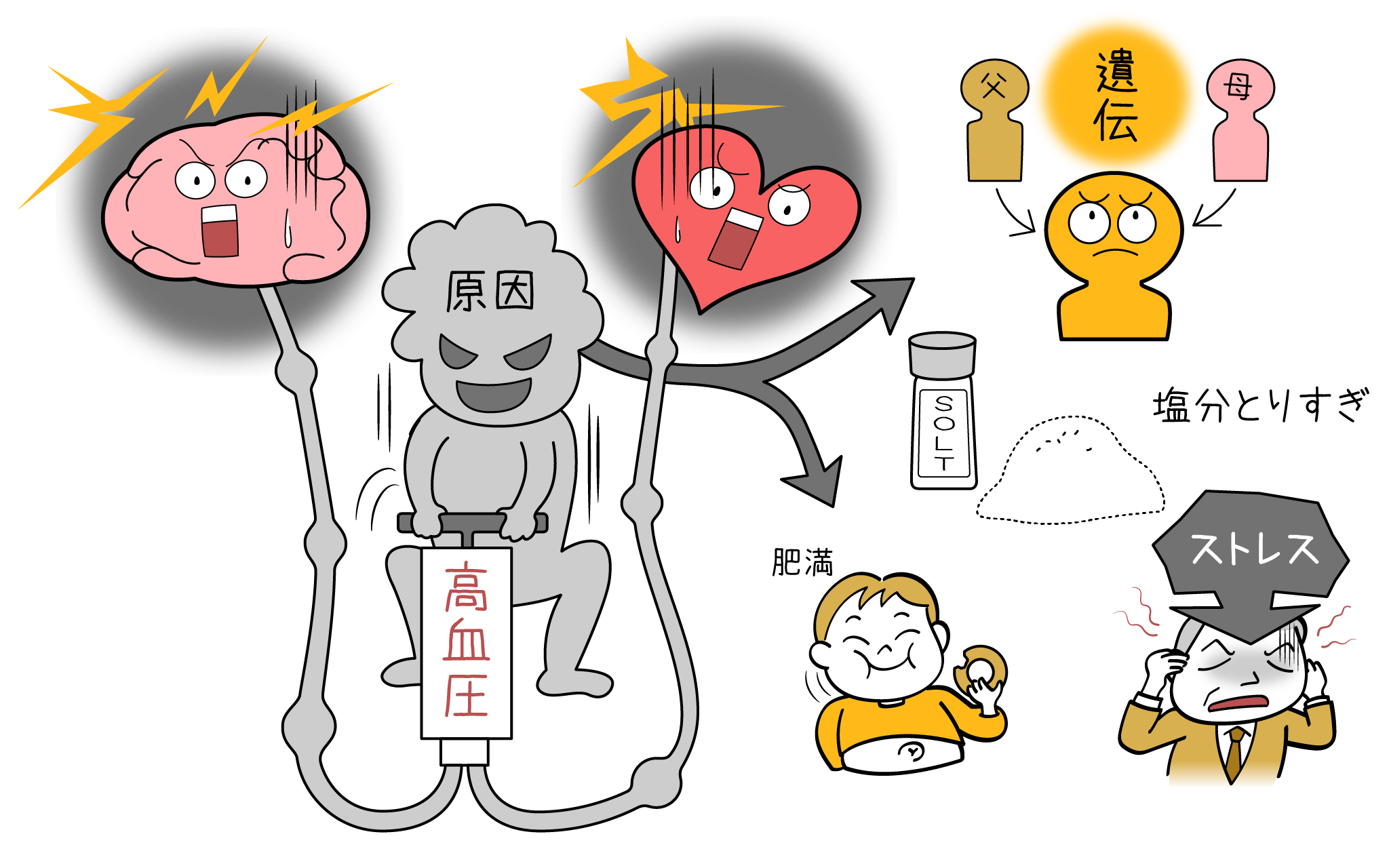 あつまれ高血圧