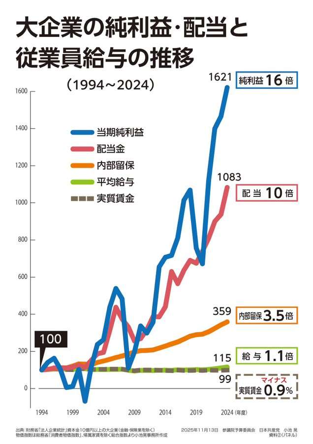 高市総理「成長のスイッチを押して、押して、押して、押して、押しまくってまいります」施政方針演説で意欲強調