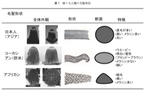 23年間続けた縮毛矯正を辞めた女性。1年半後の姿に「信じられない」「ありのままでいられるって幸せ」