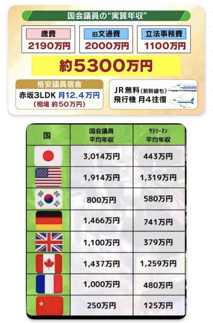 日本政府が無能に感じる理由part2