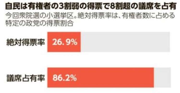日本政府が無能に感じる理由part2