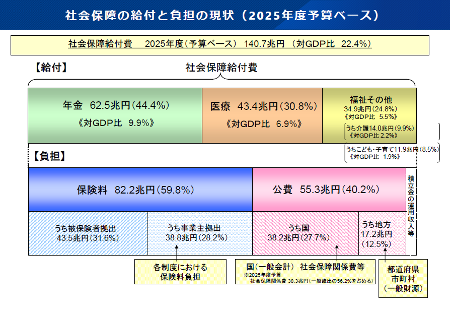 日本政府が無能に感じる理由part2