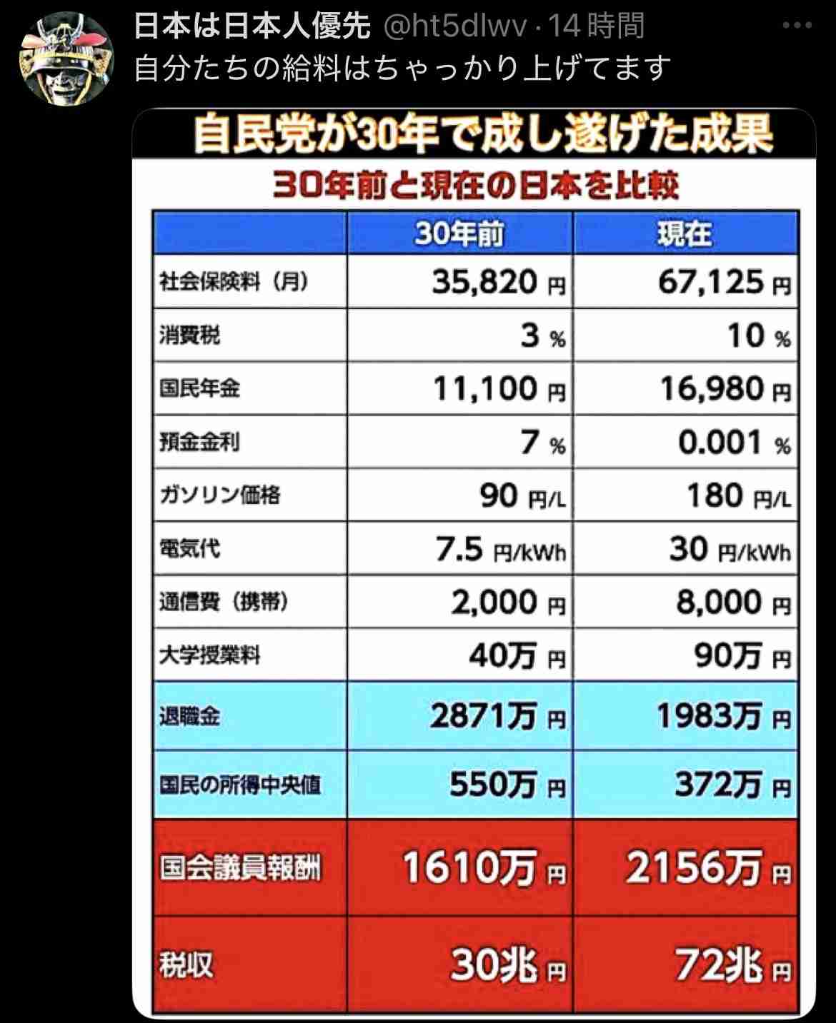 日本政府が無能に感じる理由part2