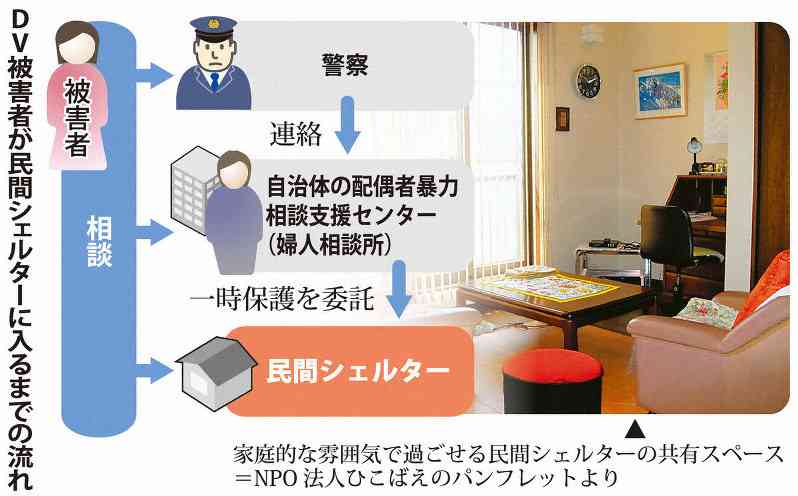 母子シェルターに詳しい方いますか？