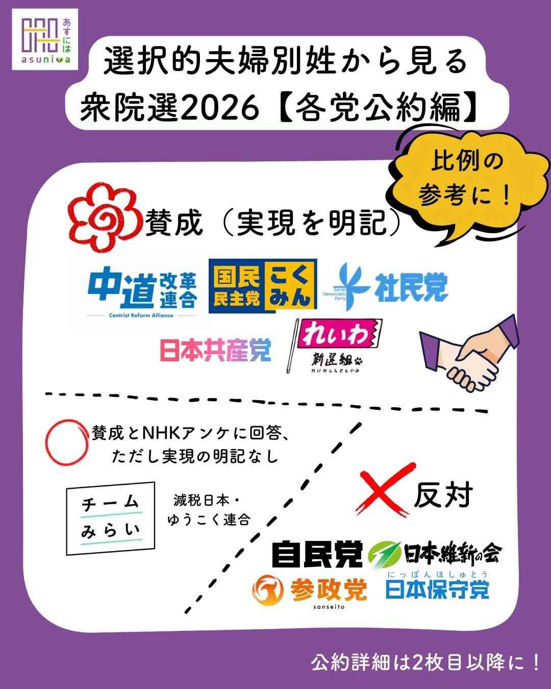 選択的夫婦別姓、そんなに駄目ですか？