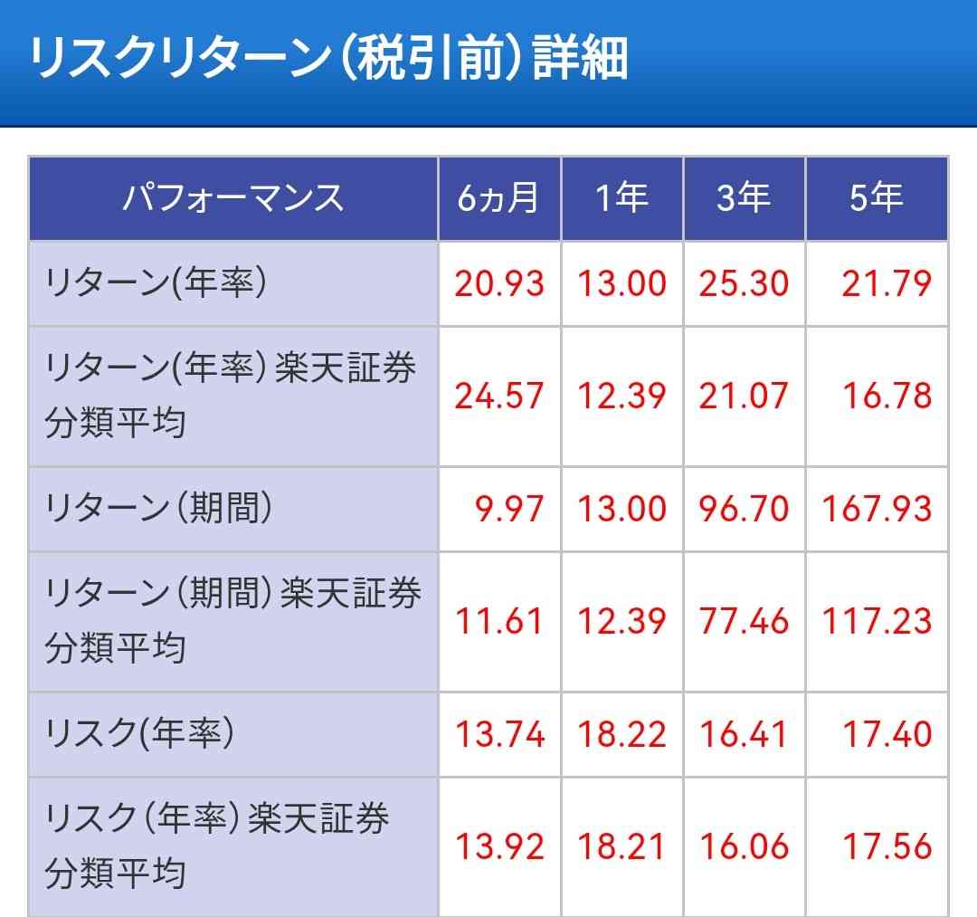  【定期トピ】お金の話をしよう part44【投資・定期・NISA・iDeCo】