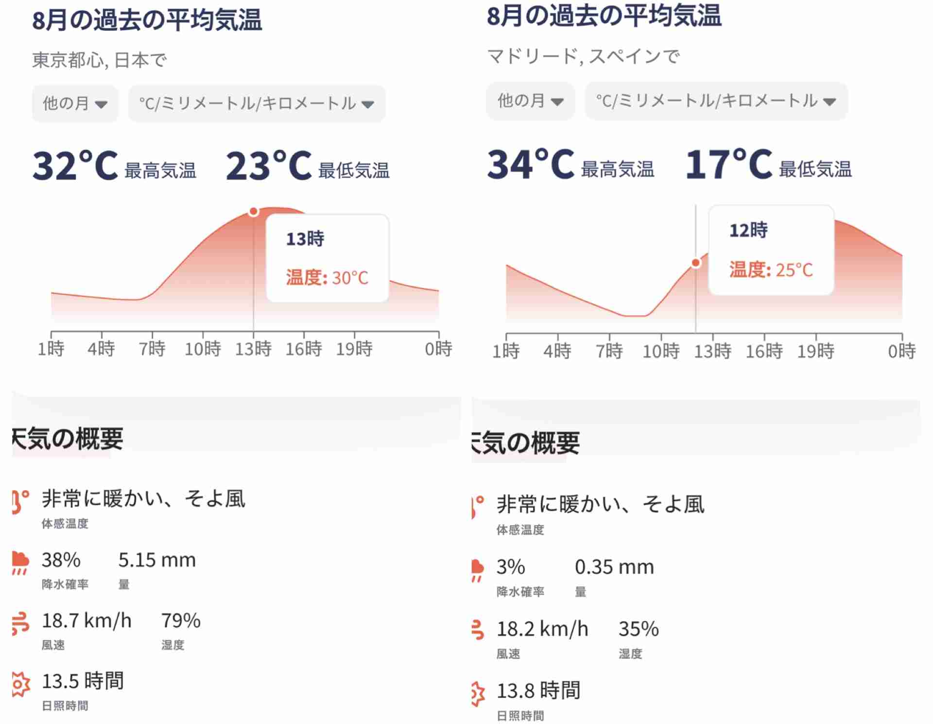 今年も夏が来るのが心底嫌な人