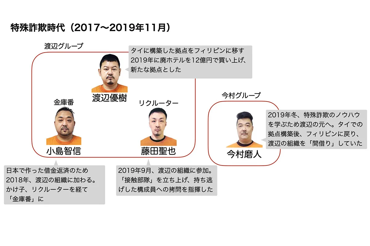 ルフィ事件の“指示役”に無期懲役を求刑「逃げられない環境で自分の命守るため断れず」東京・狛江市の強盗致死など7事件で犯行を指示か 16日判決へ 東京地裁