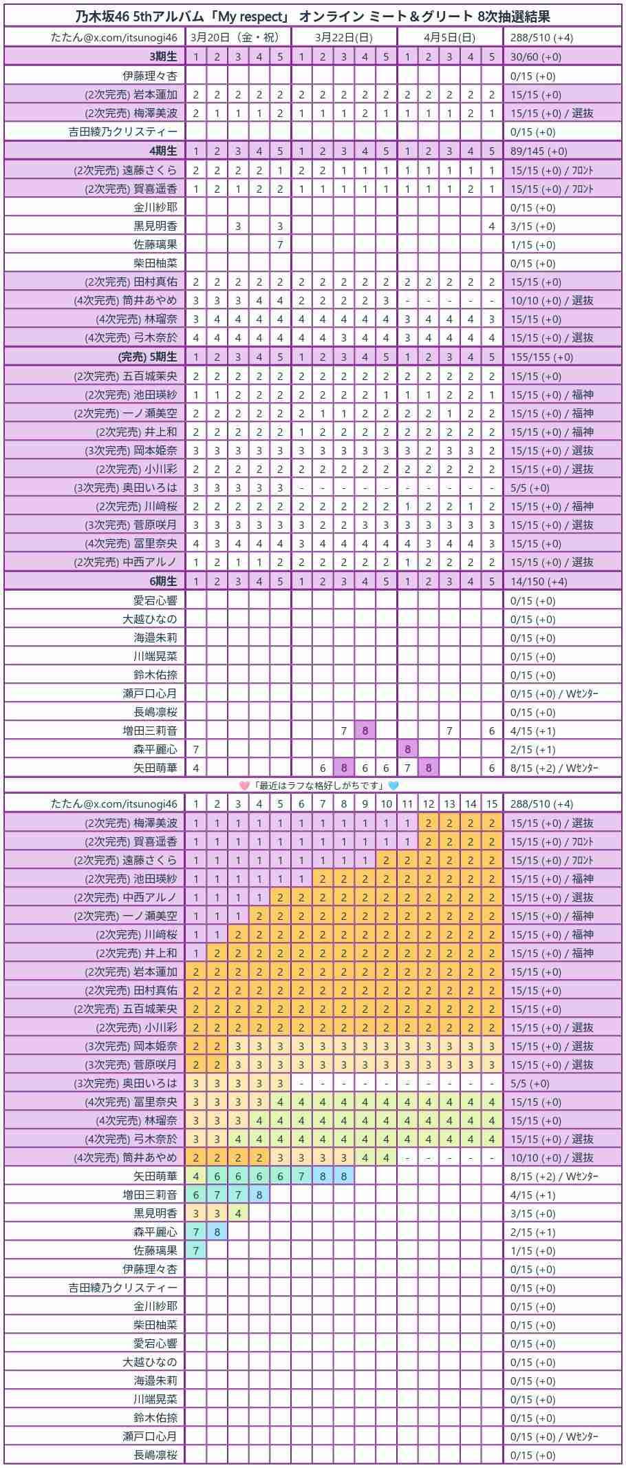 乃木坂46好きな人で語りたい【Part27】