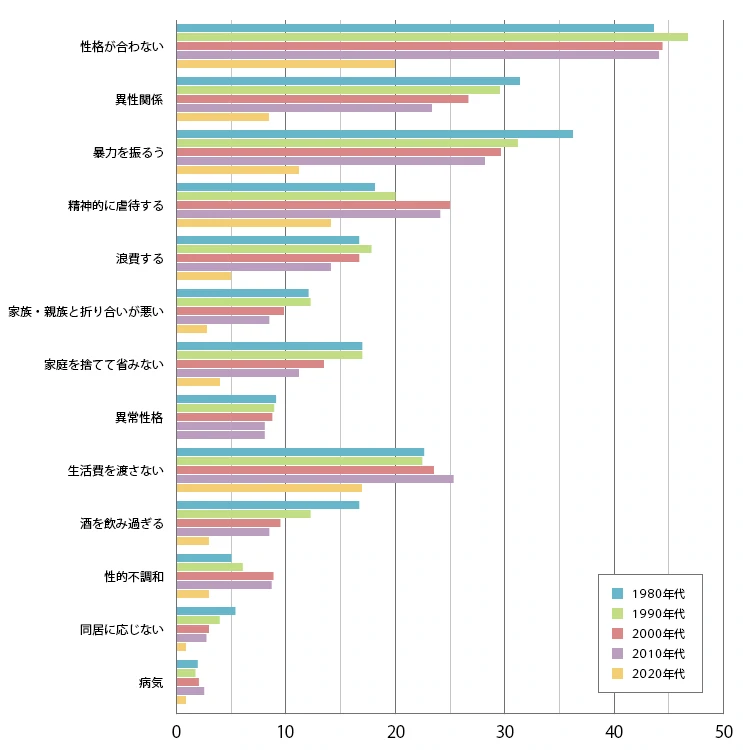 再構築中。不倫は過去。でも態度次第では許せなくなる