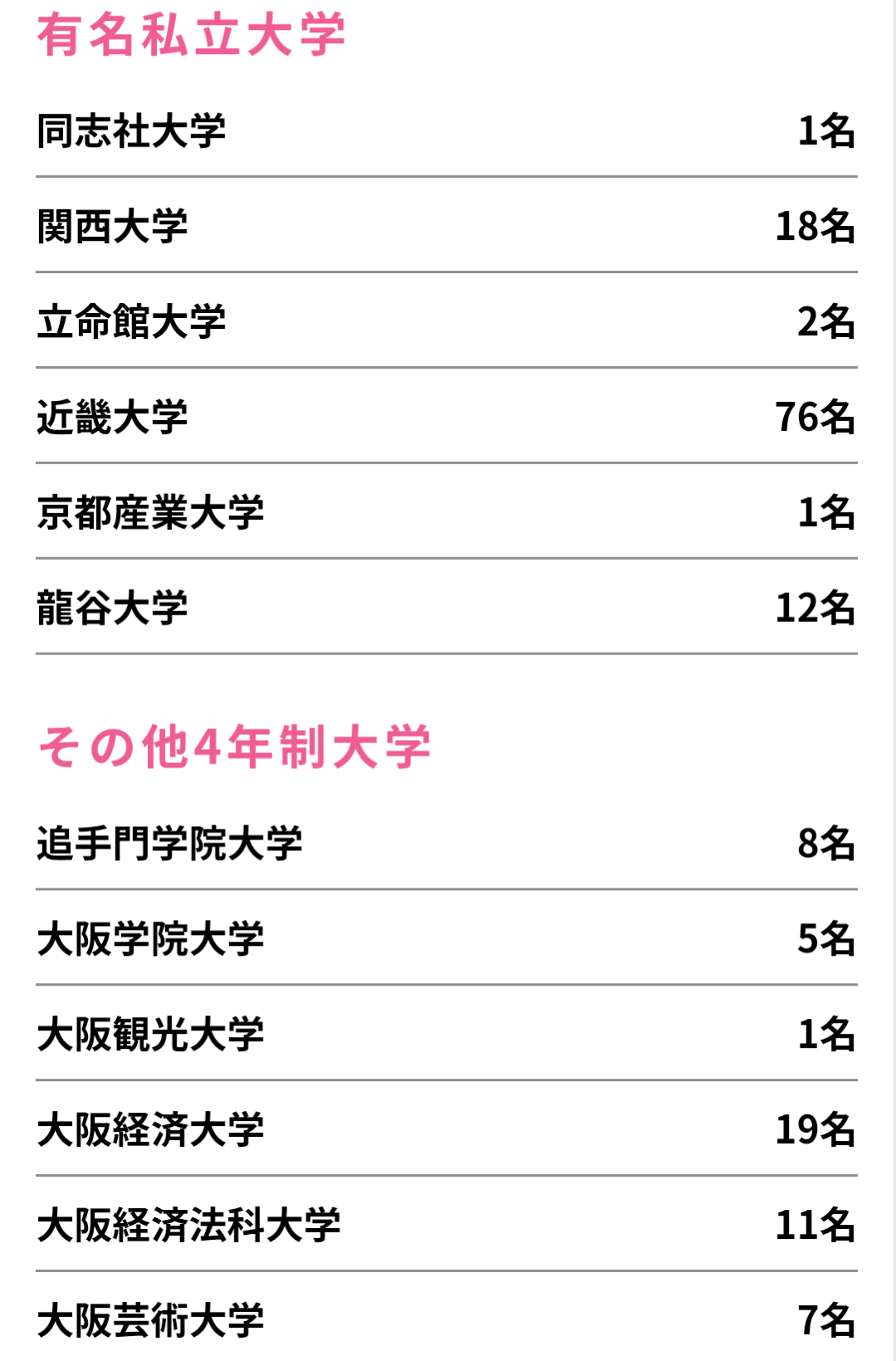 高校のミスで指定校推薦得られず、卒業生への賠償命じる判決…必修科目を掲示せず「他の受験機会失われ権利侵害」