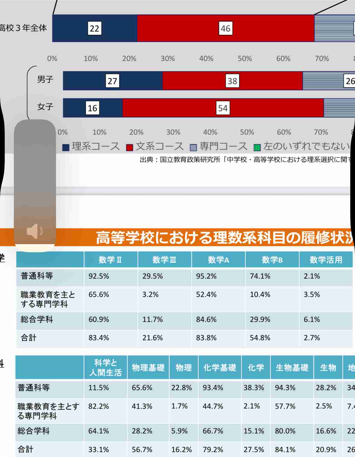 高校のミスで指定校推薦得られず、卒業生への賠償命じる判決…必修科目を掲示せず「他の受験機会失われ権利侵害」