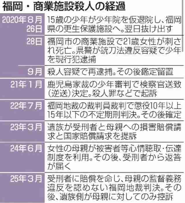 娘は少年院を出たばかりの15歳に殺された　幼少期に虐待を受けた少年、その母親に責任「なし」　遺族が見た壮絶な現実