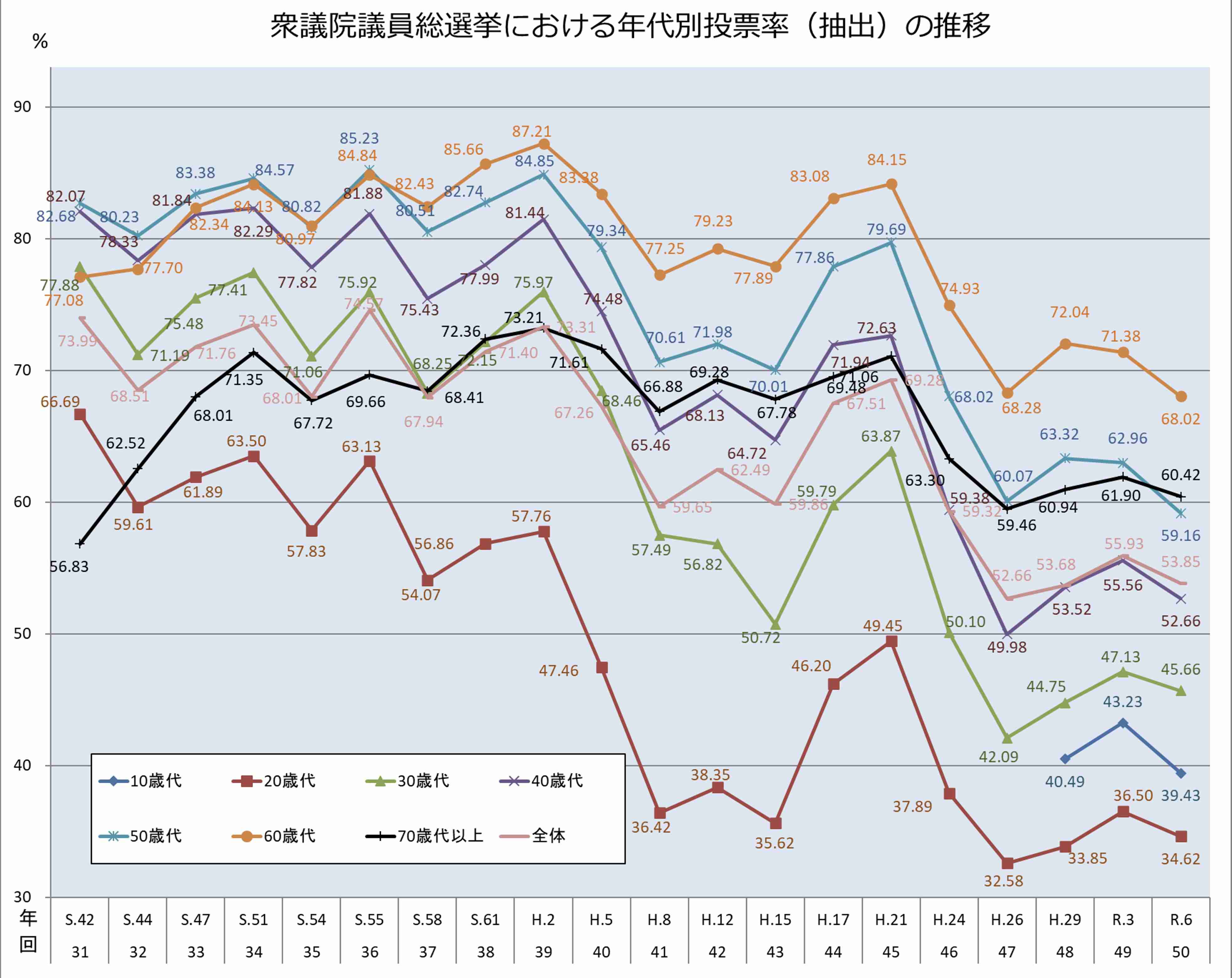 社会への不満はあっても政治への参画は望まない日本の若者