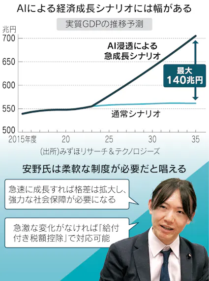 アホが考える経済対策part2