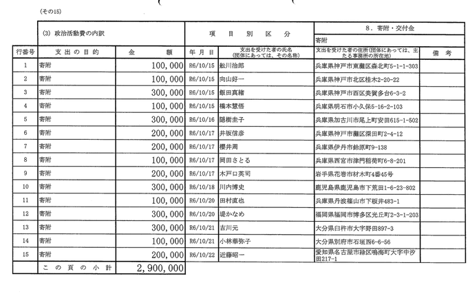 【解説】高市首相“カタログギフト”は「法令上問題ないと認識」違法でなければ何が問題？