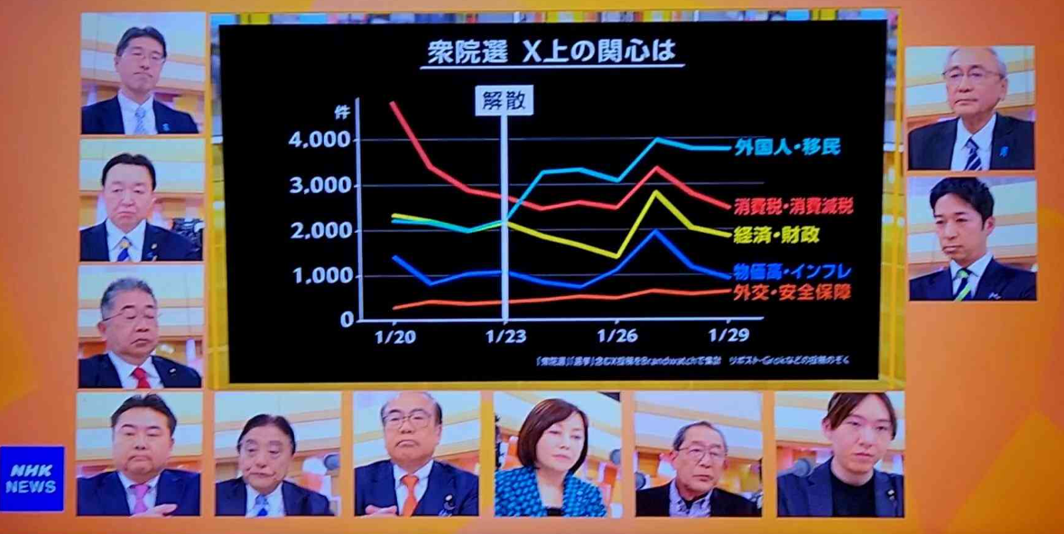 高市首相「遊説会場で握手した際、手を引っ張られて痛めた」　テレビ討論番組への出演取りやめ