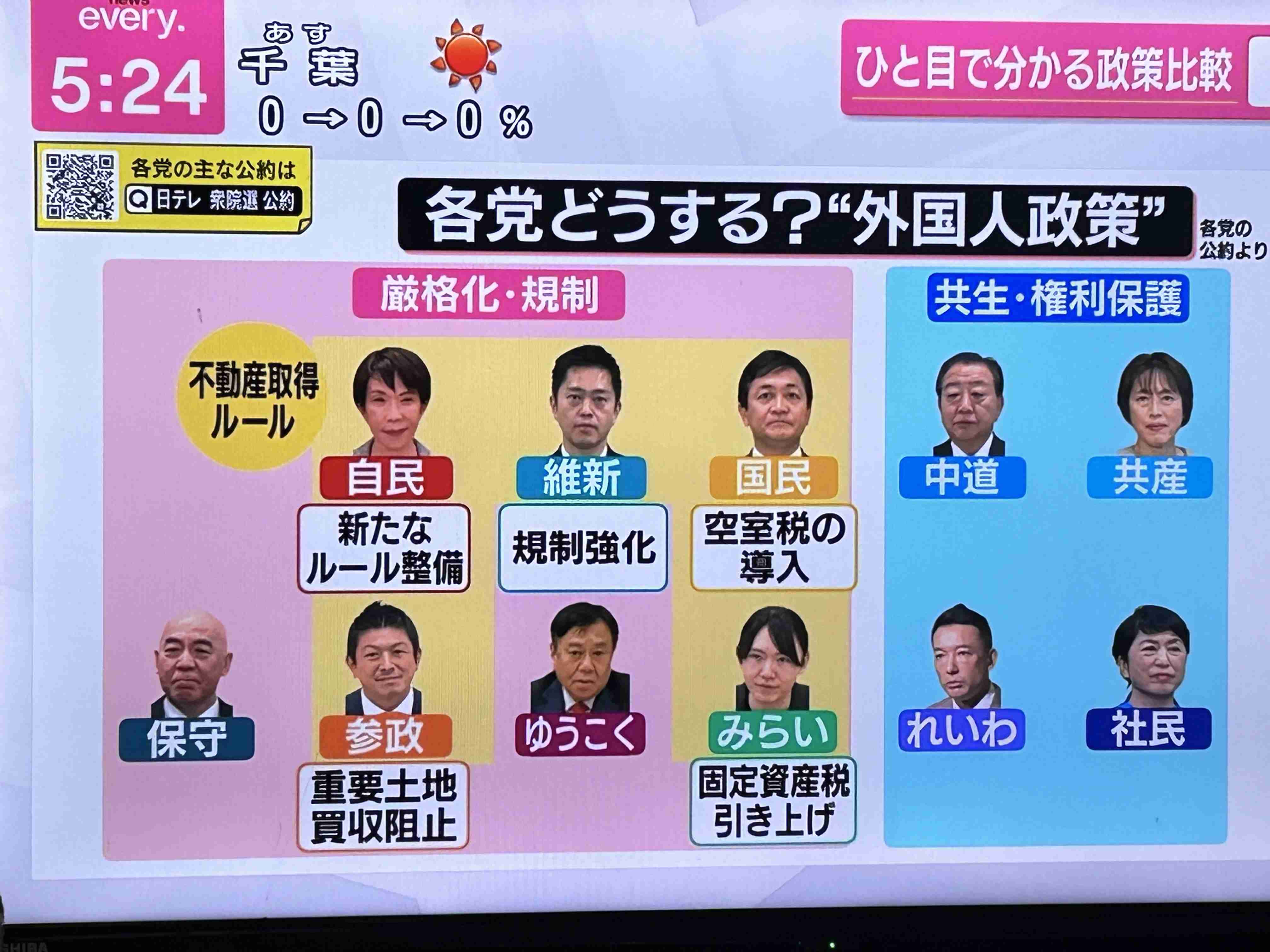 高市首相「遊説会場で握手した際、手を引っ張られて痛めた」　テレビ討論番組への出演取りやめ