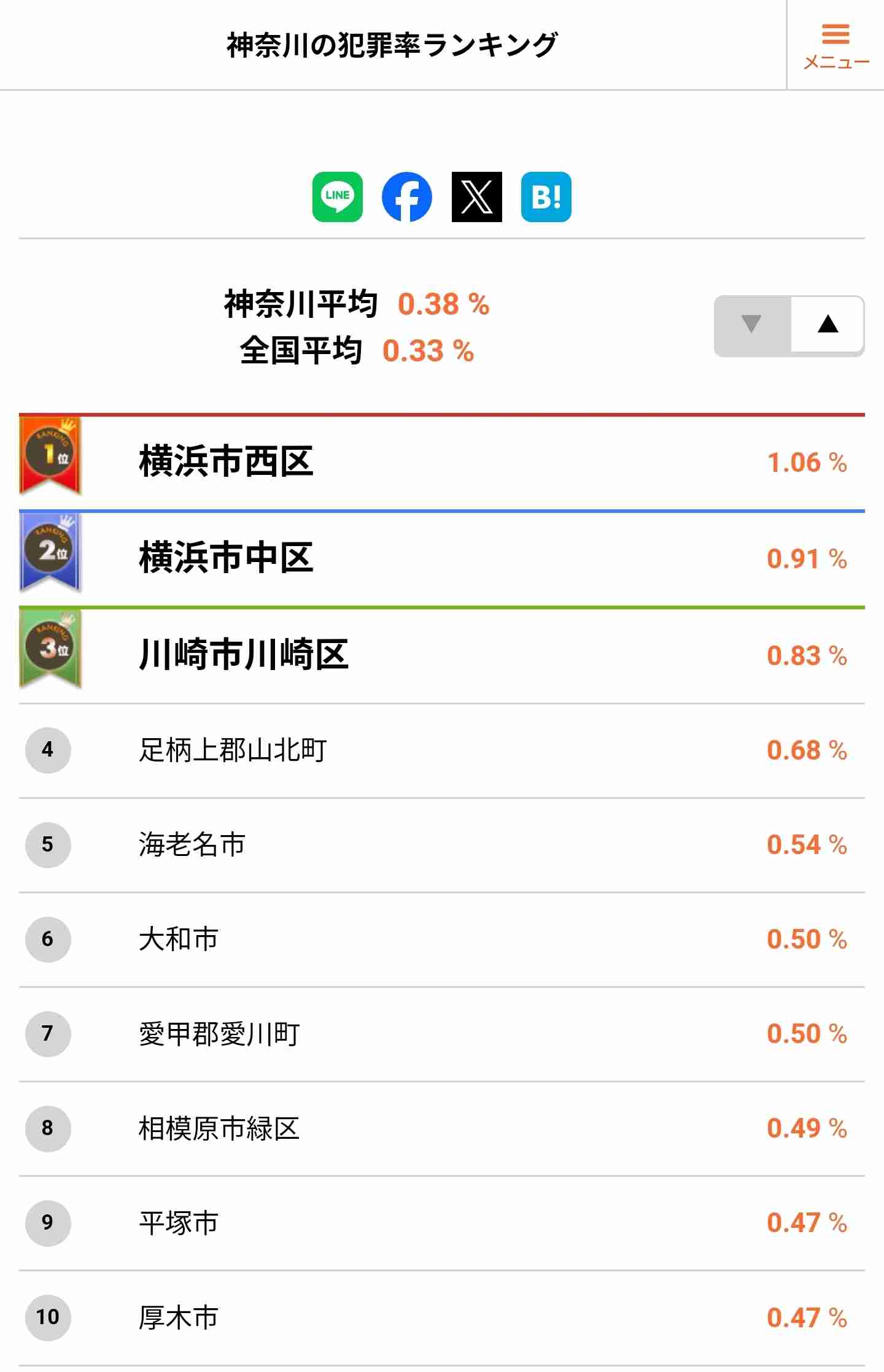 「住みたい街」横浜が9年連続で1位…都心へのアクセスと割安感で船橋・舞浜・つくばが評価上げる