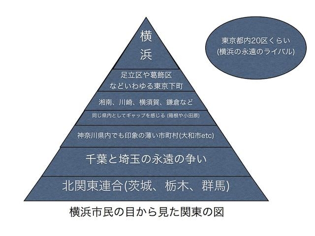 「住みたい街」横浜が９年連続で１位…都心へのアクセスと割安感で船橋・舞浜・つくばが評価上げる