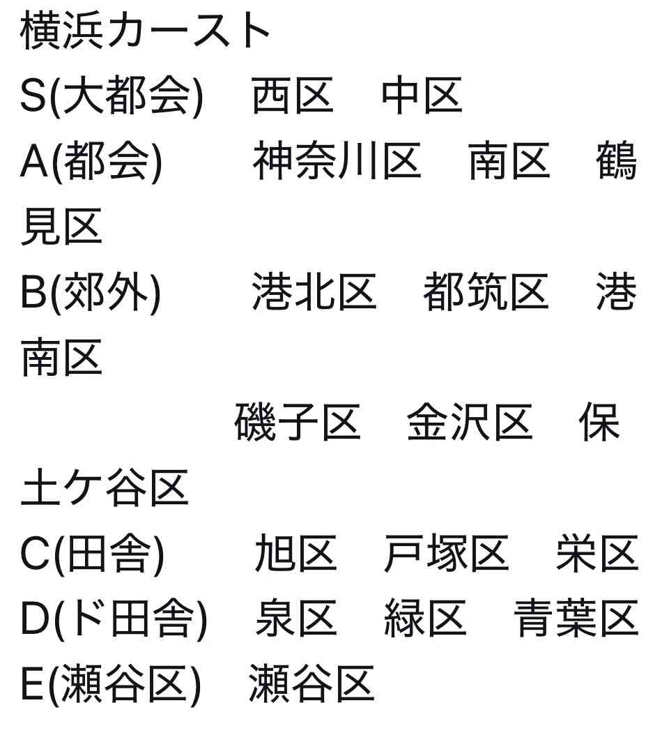 「住みたい街」横浜が９年連続で１位…都心へのアクセスと割安感で船橋・舞浜・つくばが評価上げる