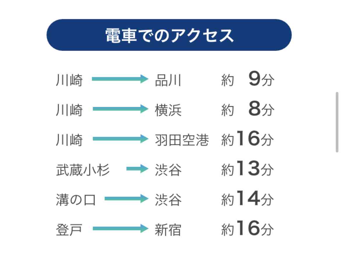 「住みたい街」横浜が9年連続で1位…都心へのアクセスと割安感で船橋・舞浜・つくばが評価上げる