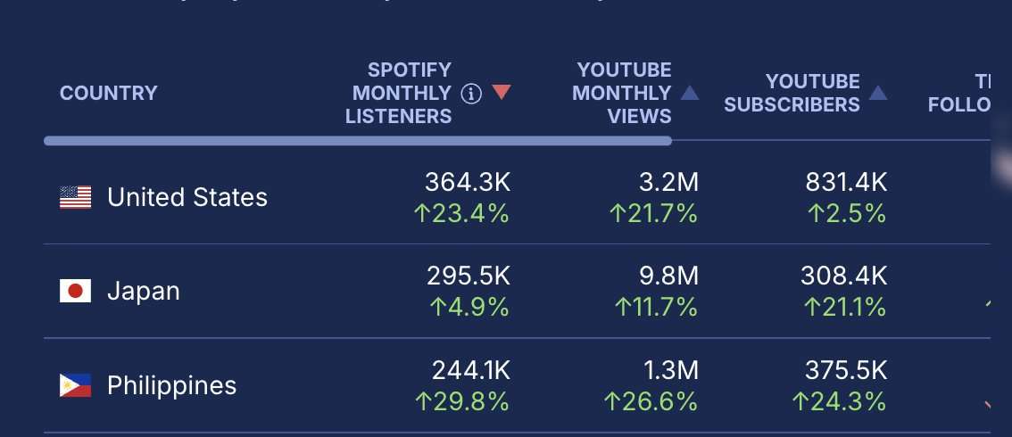 XG・COCONAがグッチのブランドアンバサダーに就任「意味のあるかたちで世界へ届けていきたい」