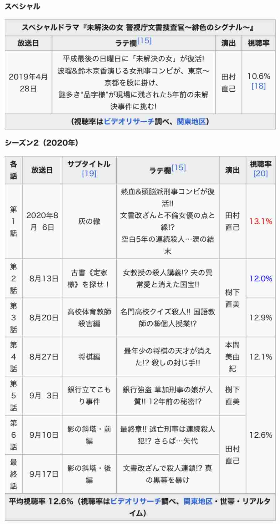 鈴木京香&黒島結菜が“新タッグ”『未解決の女』6年ぶり続編決定 前シーズンまでの主人公・矢代朋(波瑠)は異動に