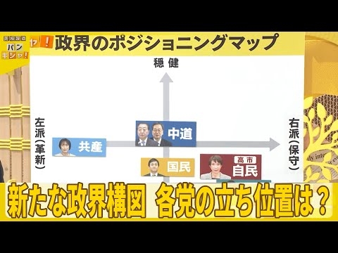 古市憲寿氏、「バンキシャ」報道に指摘の鈴木貴子氏を批判 「政治家の権力性を理解していない」