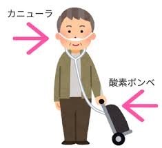 同レベルで体力ない人いますか？