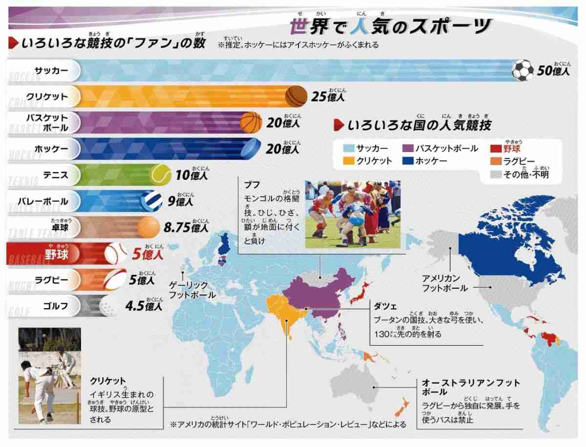 ＷＢＣ激震　プエルトリコ代表が辞退検討　保険問題で主力の出場断念が続出…侍ジャパンの宿敵、今大会の優勝候補