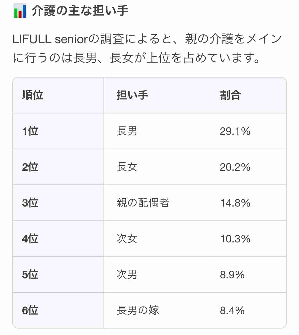長女病あるある