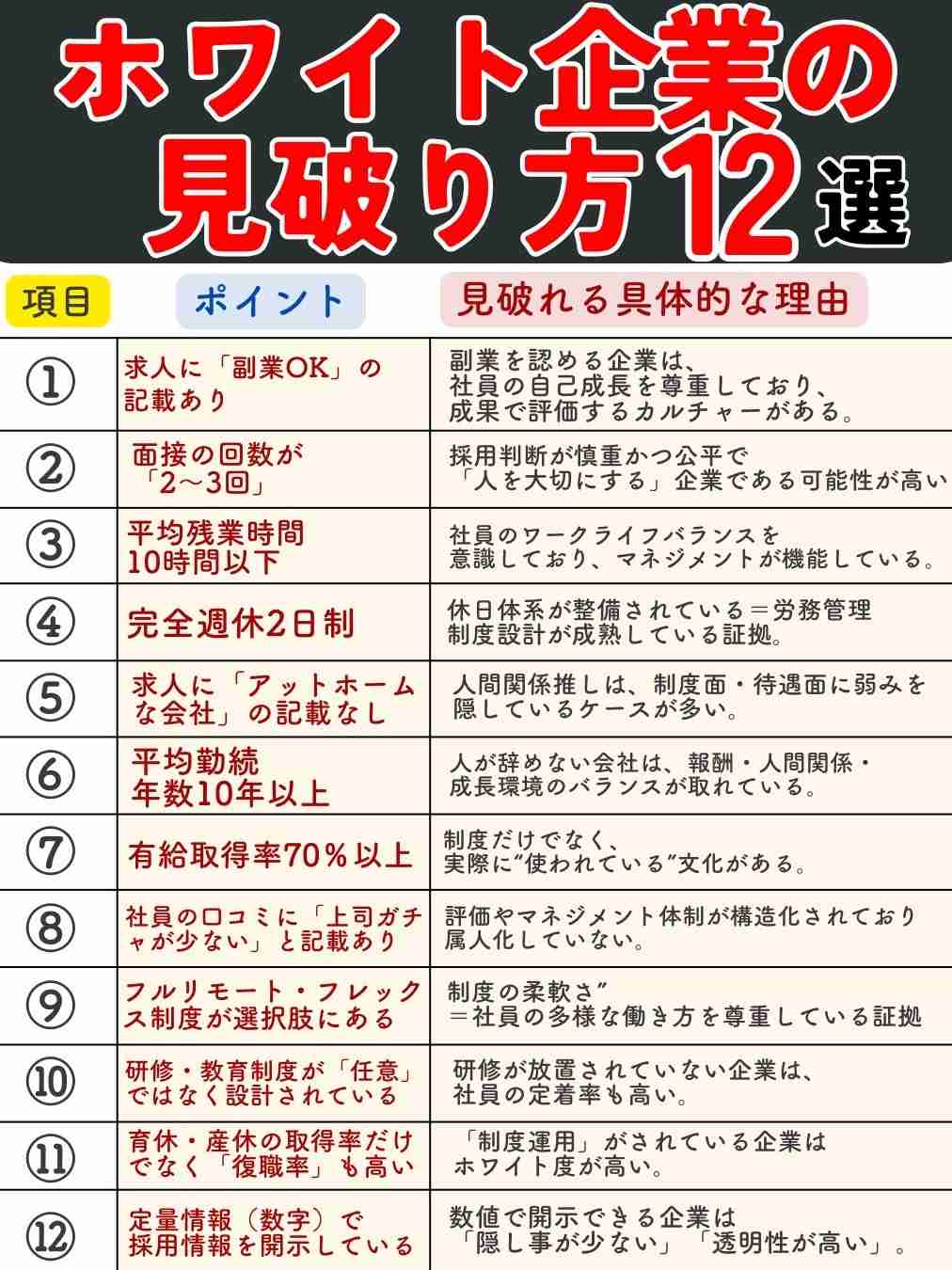 気をつけたい求人ワード