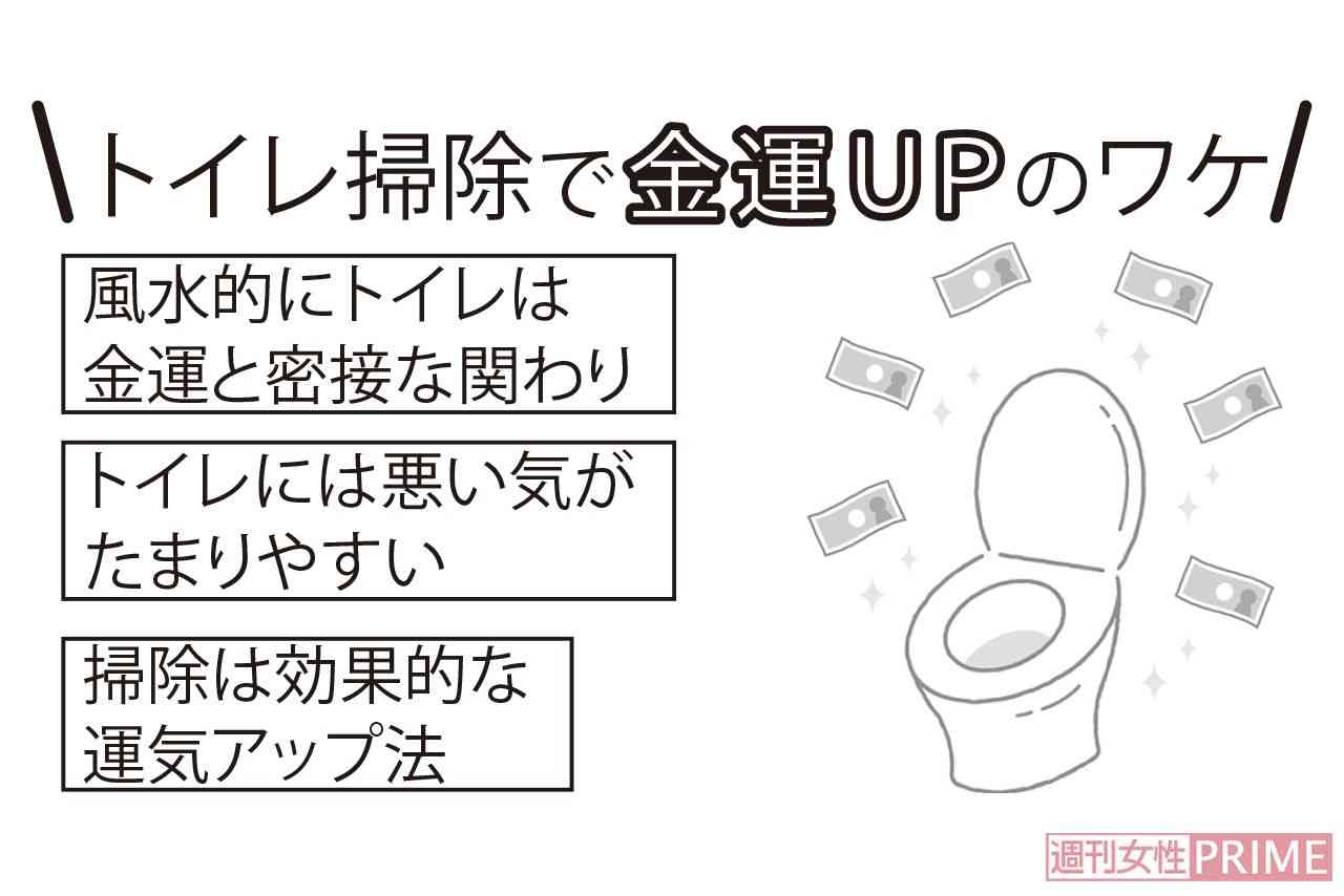 トイレ掃除をしない夫