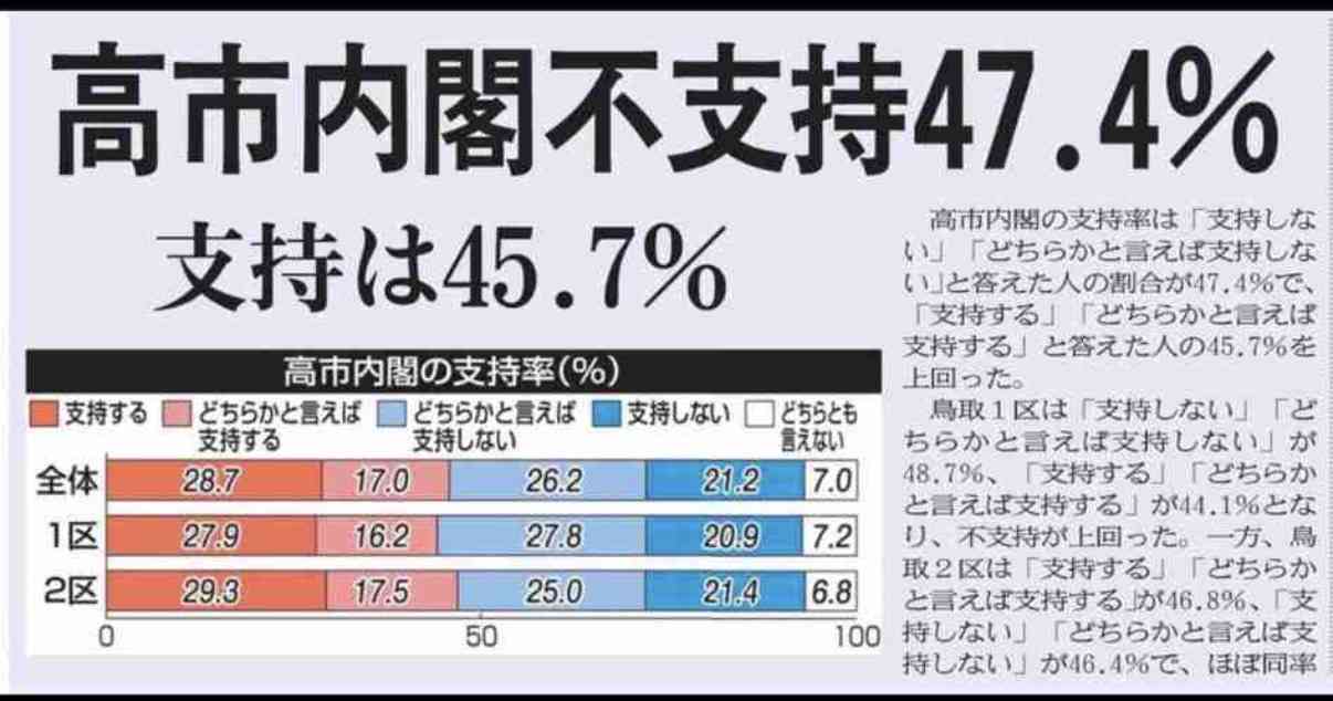 野間口徹「逃げてばっかり」、田中要次「自己中総選挙」…俳優たちの“政治匂わせ”投稿に賛否