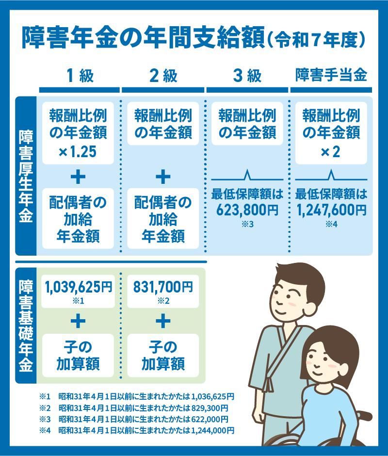 障害年金申請中&受給中の方 Part3