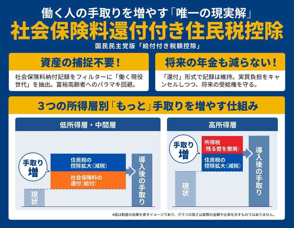 【速報】2025年の実質賃金　前年比1.3％減　4年連続のマイナス　厚生労働省
