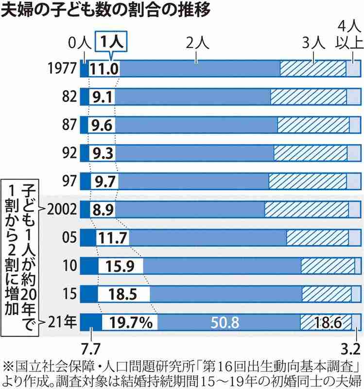 「ひとりっ子?」「2人目は?」見知らぬおばちゃんやママ友からの攻撃に疲れ果てた母親を救った20代男性の言葉